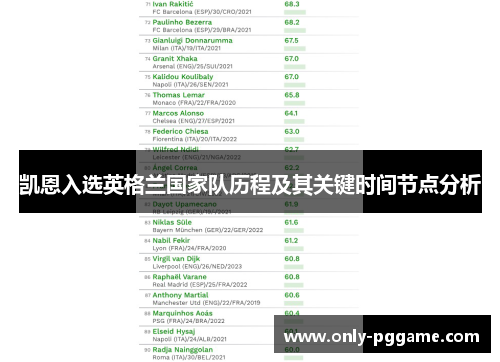 凯恩入选英格兰国家队历程及其关键时间节点分析 凯恩入选英格兰国家队历程及其关键时间节点分析