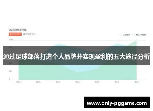 通过足球部落打造个人品牌并实现盈利的五大途径分析