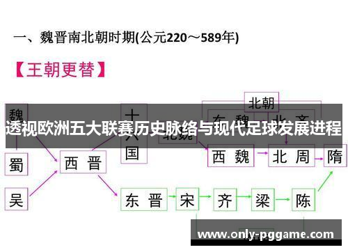 透视欧洲五大联赛历史脉络与现代足球发展进程 透视欧洲五大联赛历史脉络与现代足球发展进程